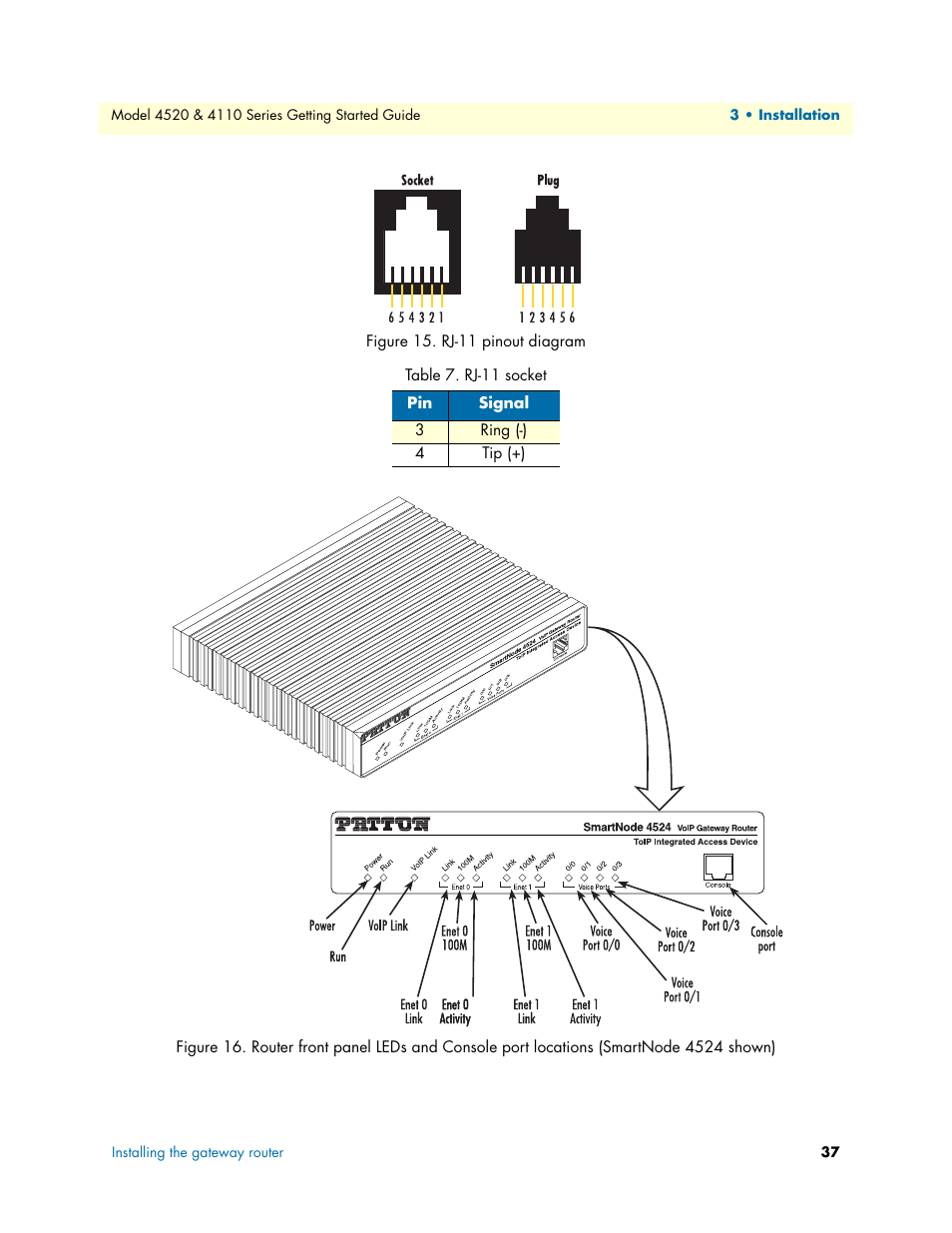 Figure 15, Table 7 | Patton electronic 4110 User Manual | Page 37 / 66