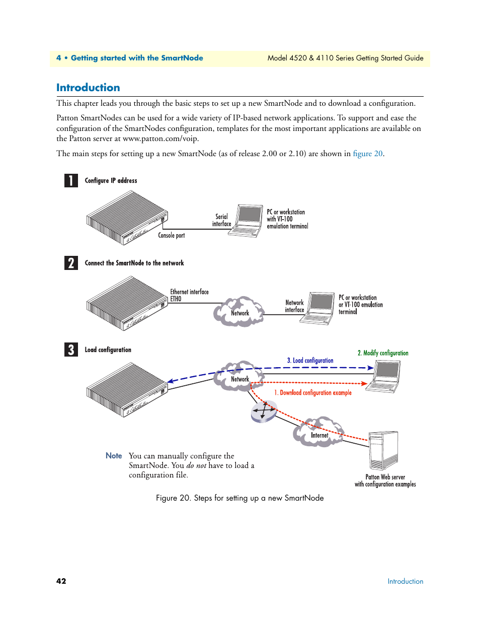 Introduction | Patton electronic 4110 User Manual | Page 42 / 66