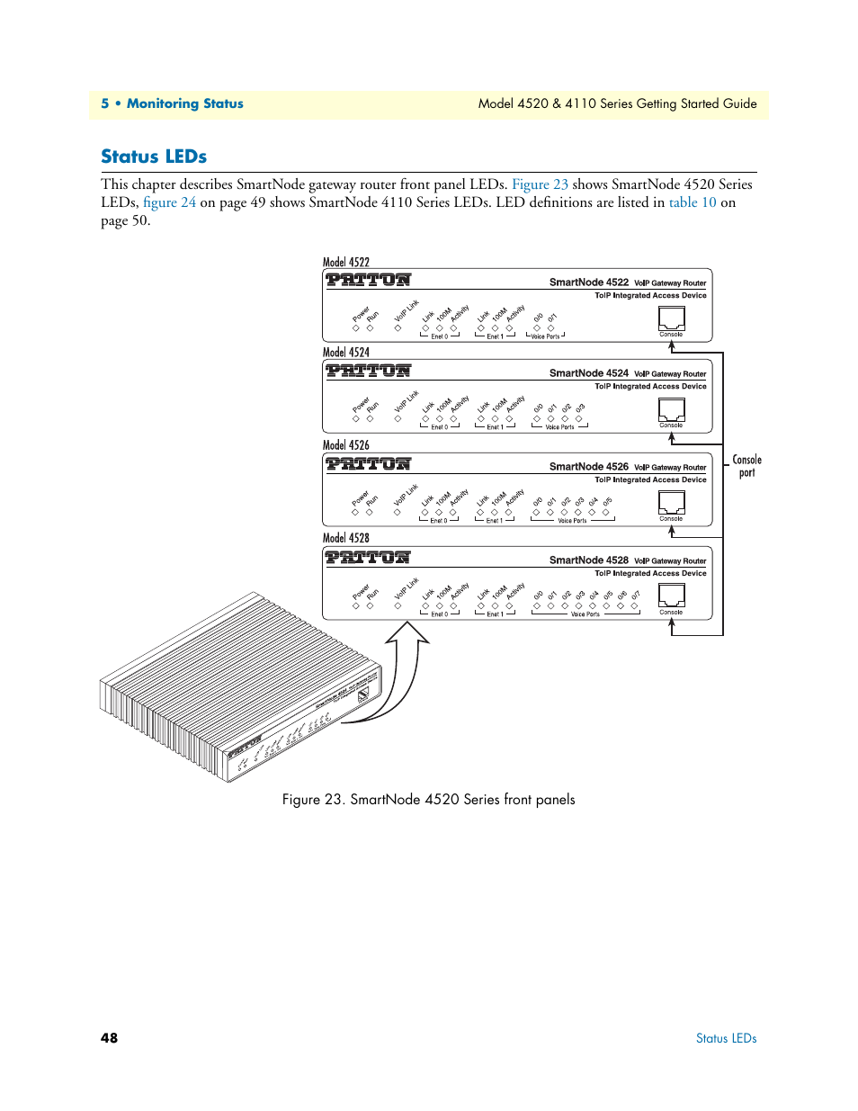 Status leds | Patton electronic 4110 User Manual | Page 48 / 66