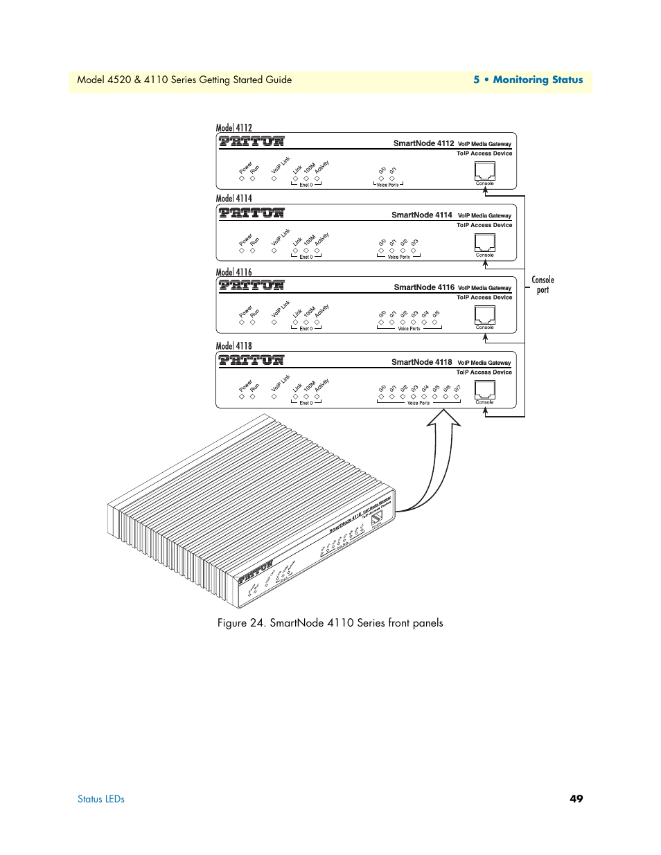 Leds, Figure 24 | Patton electronic 4110 User Manual | Page 49 / 66