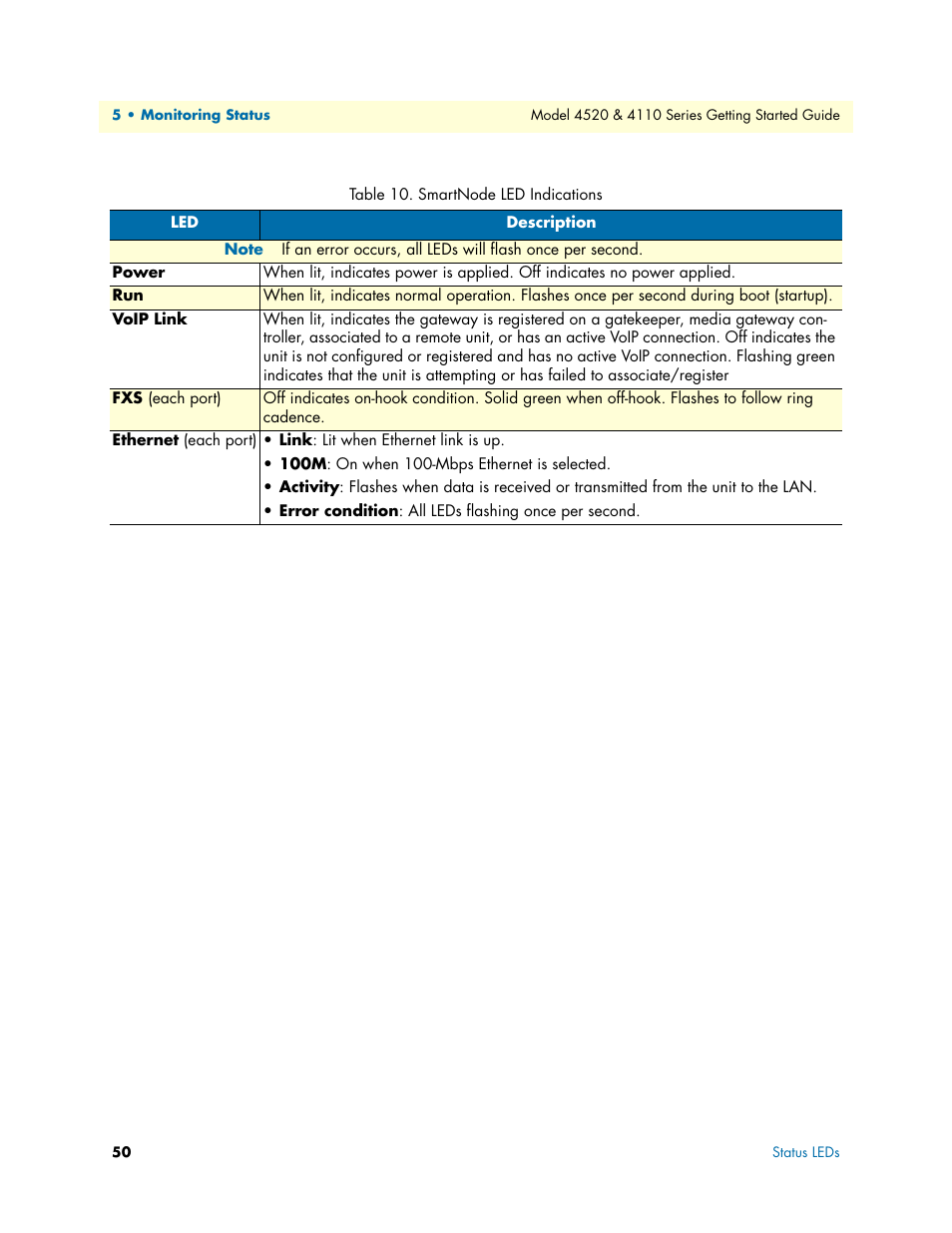 Table 10 | Patton electronic 4110 User Manual | Page 50 / 66