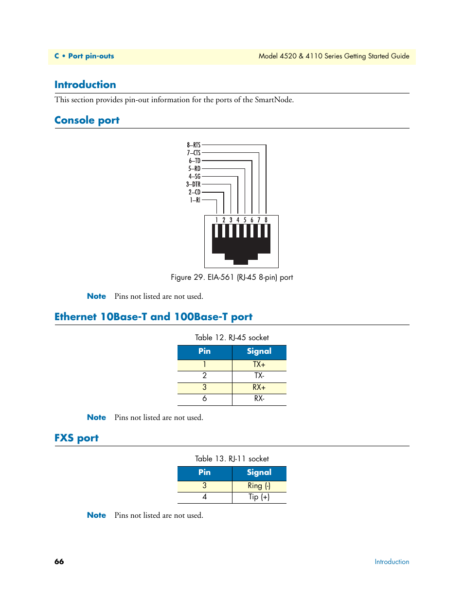 Introduction, Console port, Ethernet 10base-t and 100base-t port | Fxs port | Patton electronic 4110 User Manual | Page 66 / 66