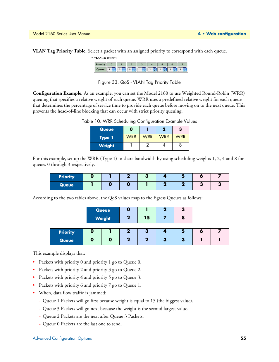 Vlan tag priority table, Configuration example, Qos - vlan tag priority table | Wrr scheduling configuration example values | Patton electronic COPPERLINK 2160 User Manual | Page 55 / 113