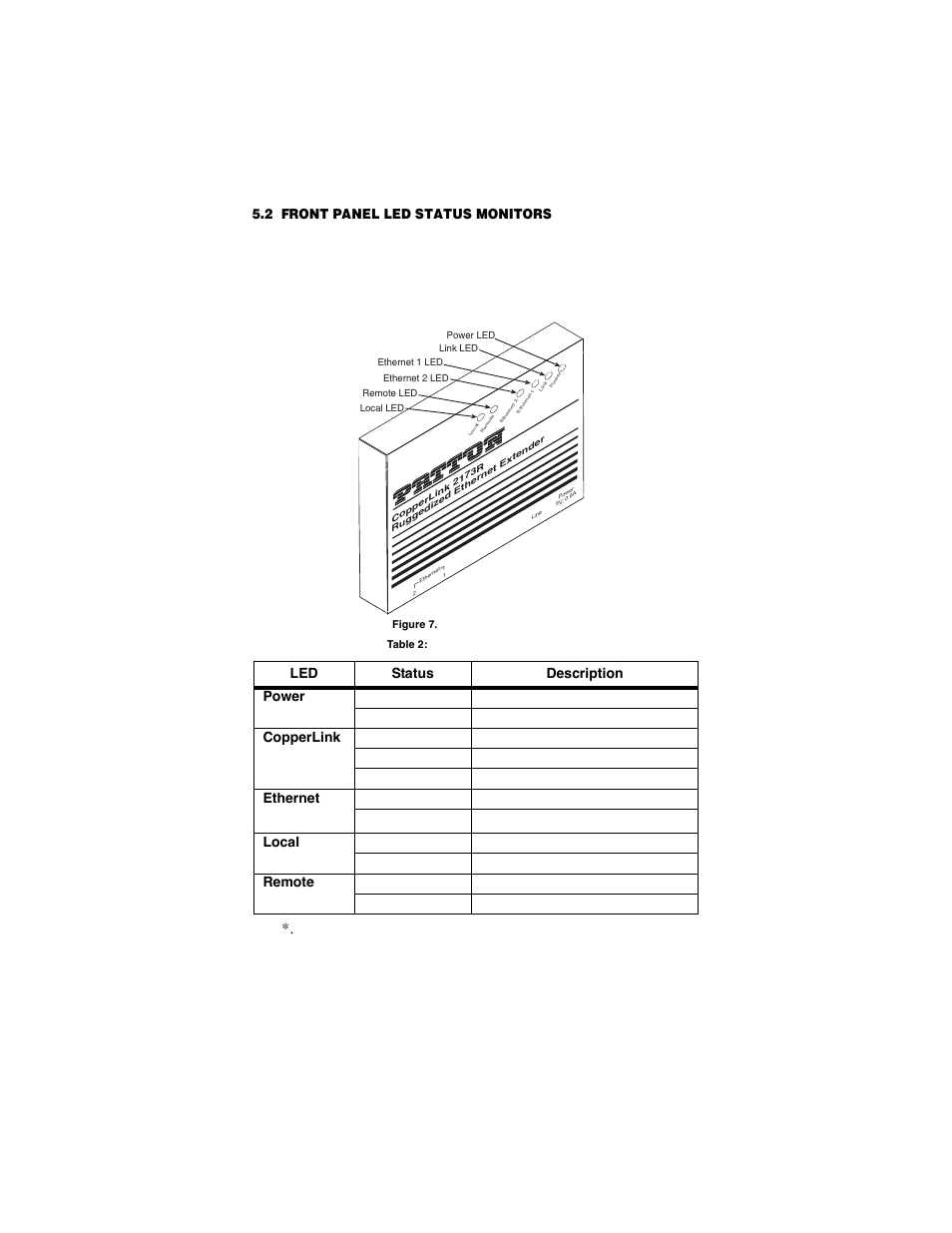 2 front panel led status monitors, Front panel led status monitors | Patton electronic 2173R User Manual | Page 15 / 20