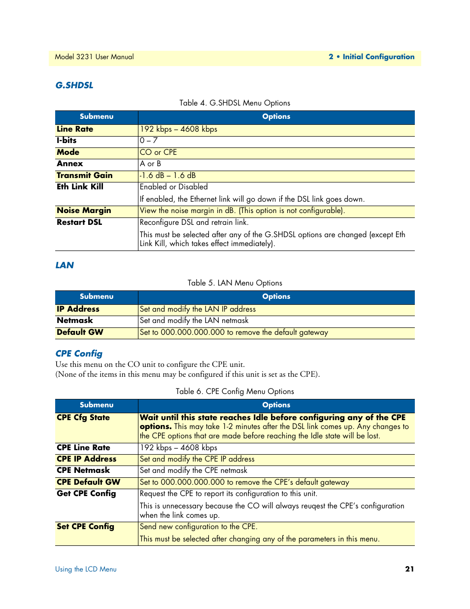 G.shdsl, Cpe config, G.shdsl menu options | Lan menu options, Cpe config menu options | Patton electronic 3231 User Manual | Page 21 / 58
