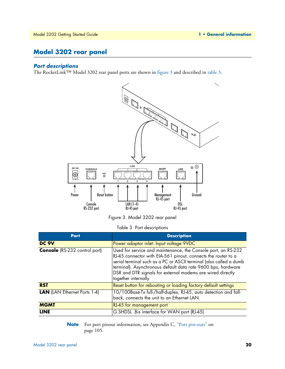 Model 3202 rear panel, Port descriptions, Table 3. port descriptions | Patton electronic RocketLink 3202 User Manual | Page 20 / 107