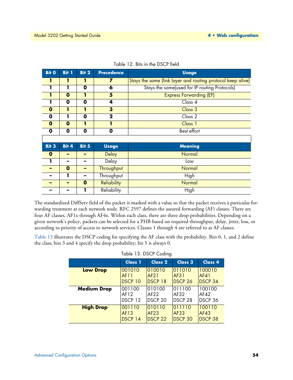 Bits in the dscp field, Dscp coding, Table 12 | Patton electronic RocketLink 3202 User Manual | Page 54 / 107