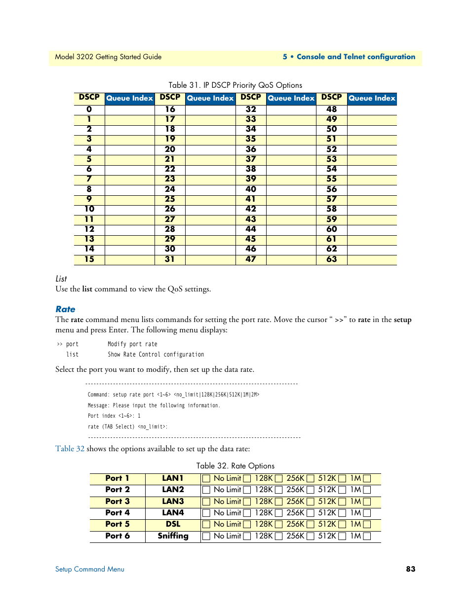 List, Rate, Rate options | Ip dscp priority qos options | Patton electronic RocketLink 3202 User Manual | Page 83 / 107