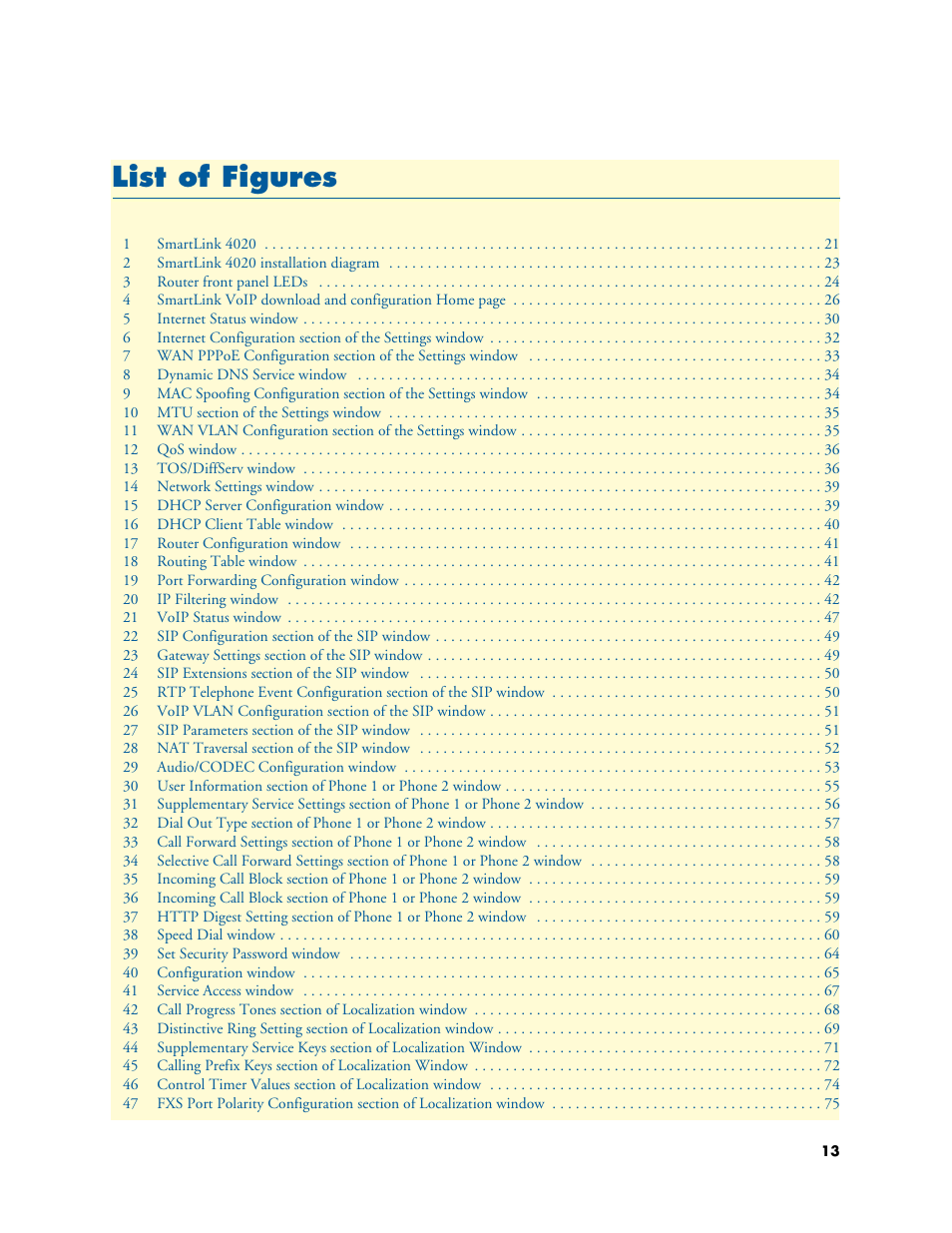 List of figures | Patton electronic 4020 Series User Manual | Page 13 / 97