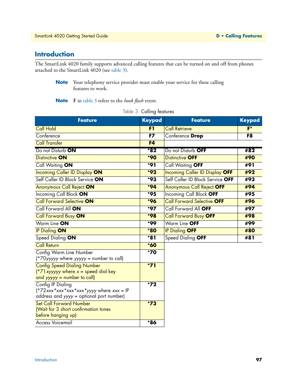 Introduction, Calling features | Patton electronic 4020 Series User Manual | Page 97 / 97