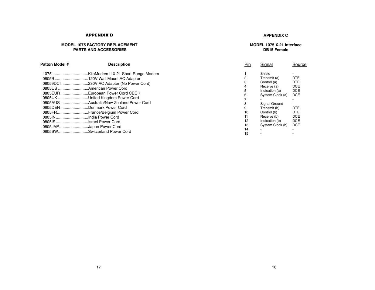 Patton electronic MODEL 1075 User Manual | Page 18 / 24