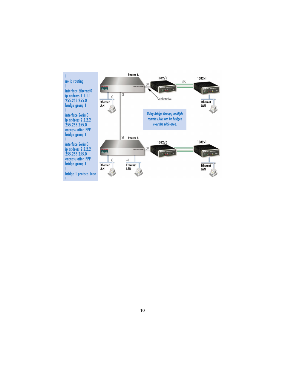 Patton electronic 1082 User Manual | Page 10 / 28