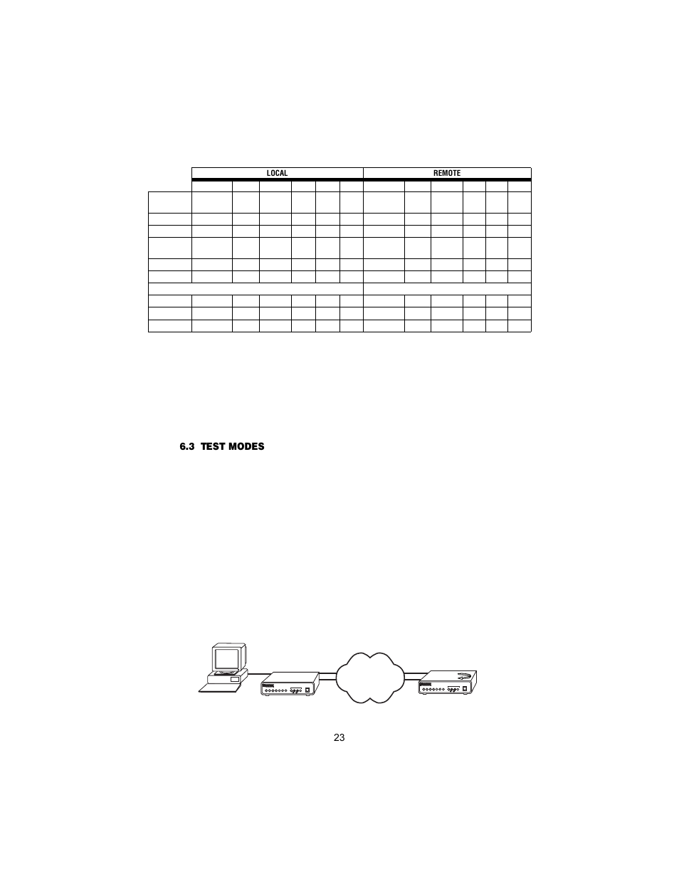 3 test modes, Remote digital loopback (rdl)/v.52 (ber) | Patton electronic 1082 User Manual | Page 23 / 28