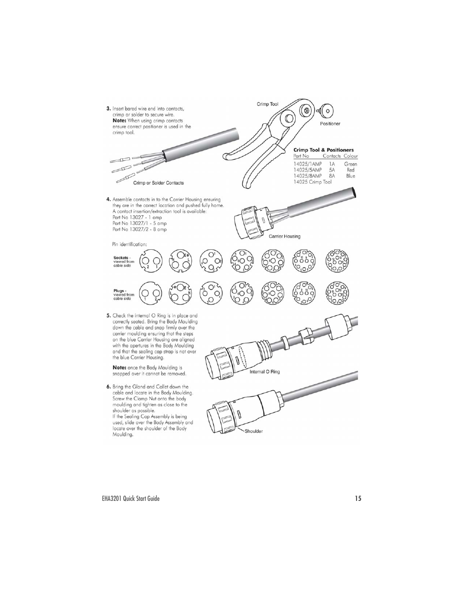 Patton electronic ENVIRONET EHA3201 User Manual | Page 15 / 16