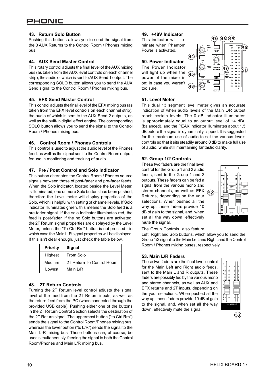 Phonic 17 User Manual | Page 10 / 19
