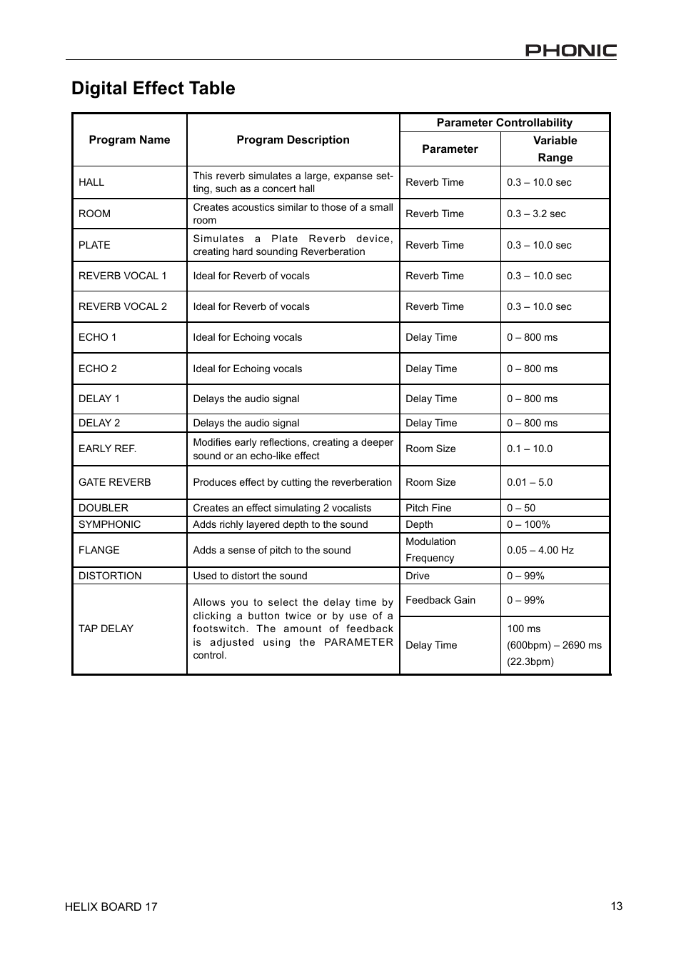 Digital effect table | Phonic 17 User Manual | Page 13 / 19