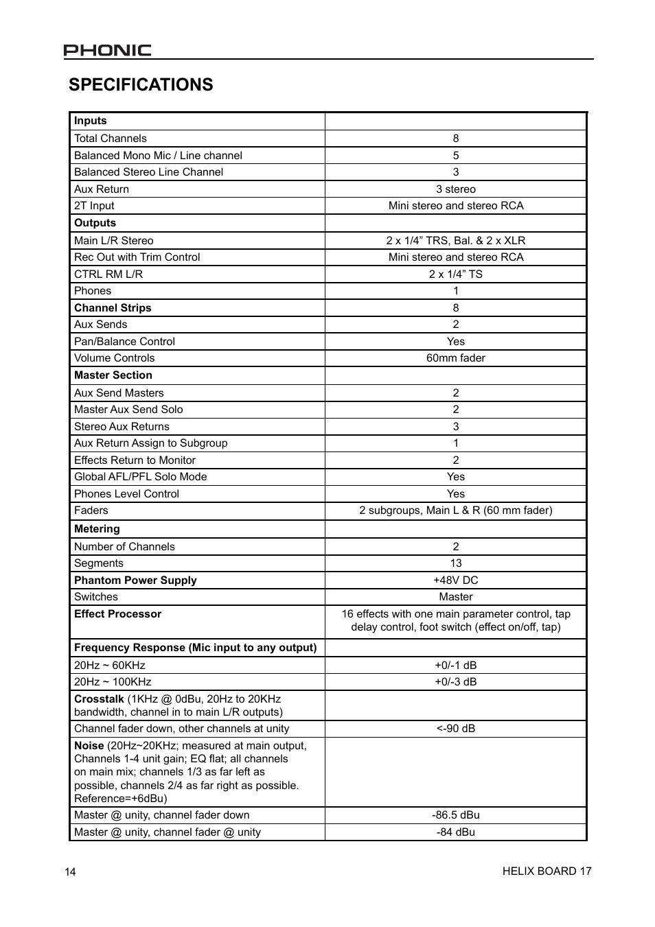Specifications | Phonic 17 User Manual | Page 14 / 19