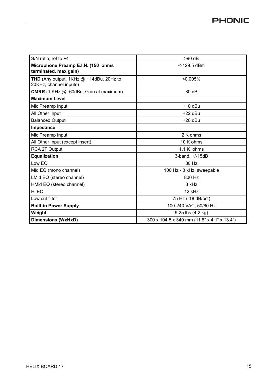 Phonic 17 User Manual | Page 15 / 19