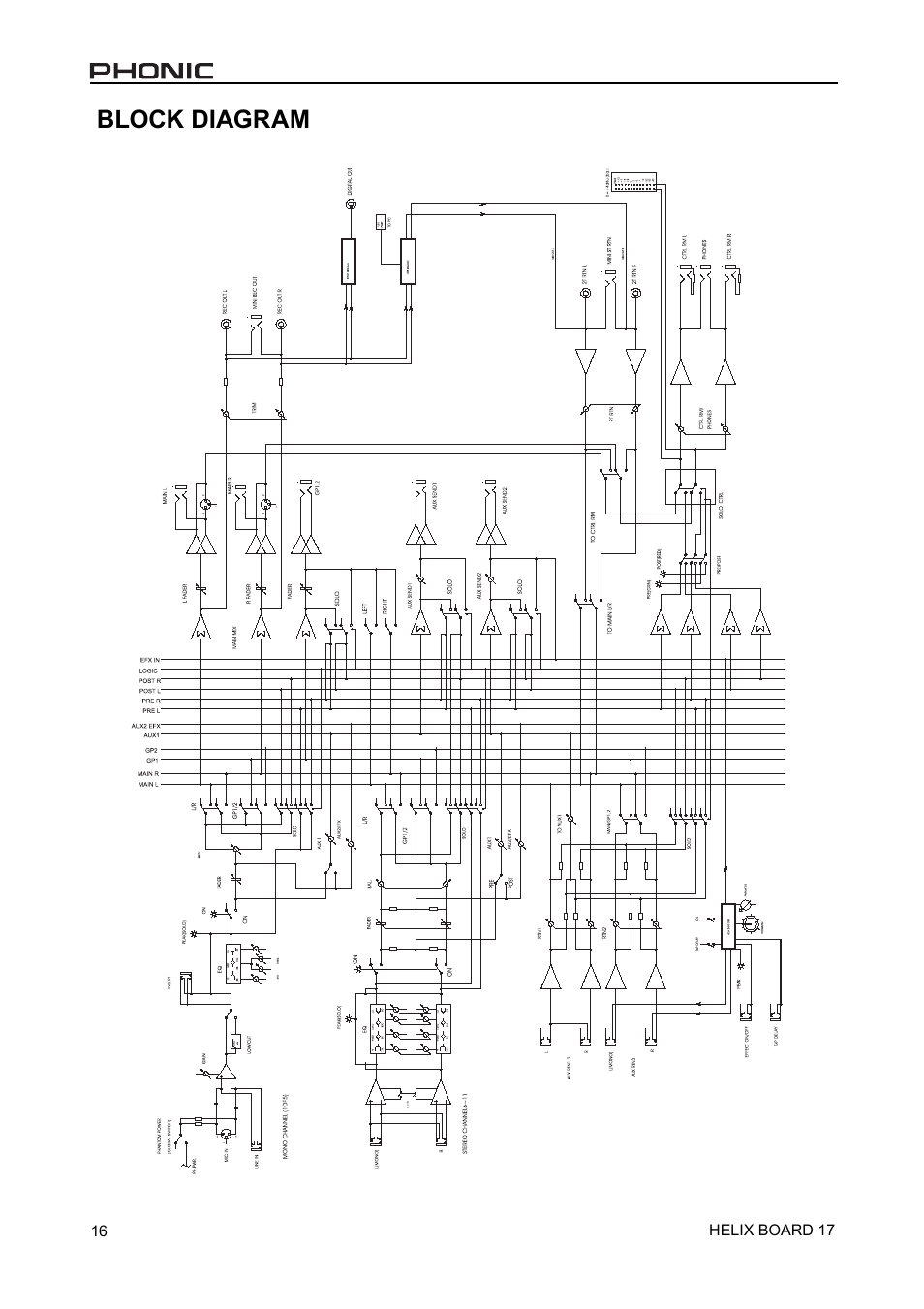 Block diagram | Phonic 17 User Manual | Page 16 / 19