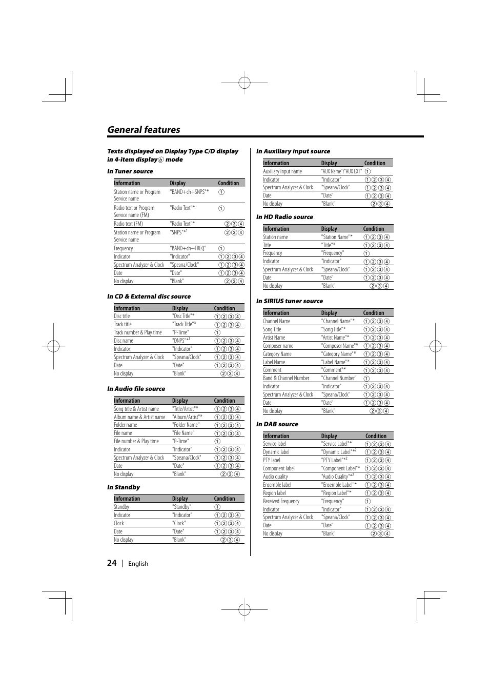 General features | PhatNoise XXV-01D User Manual | Page 24 / 68
