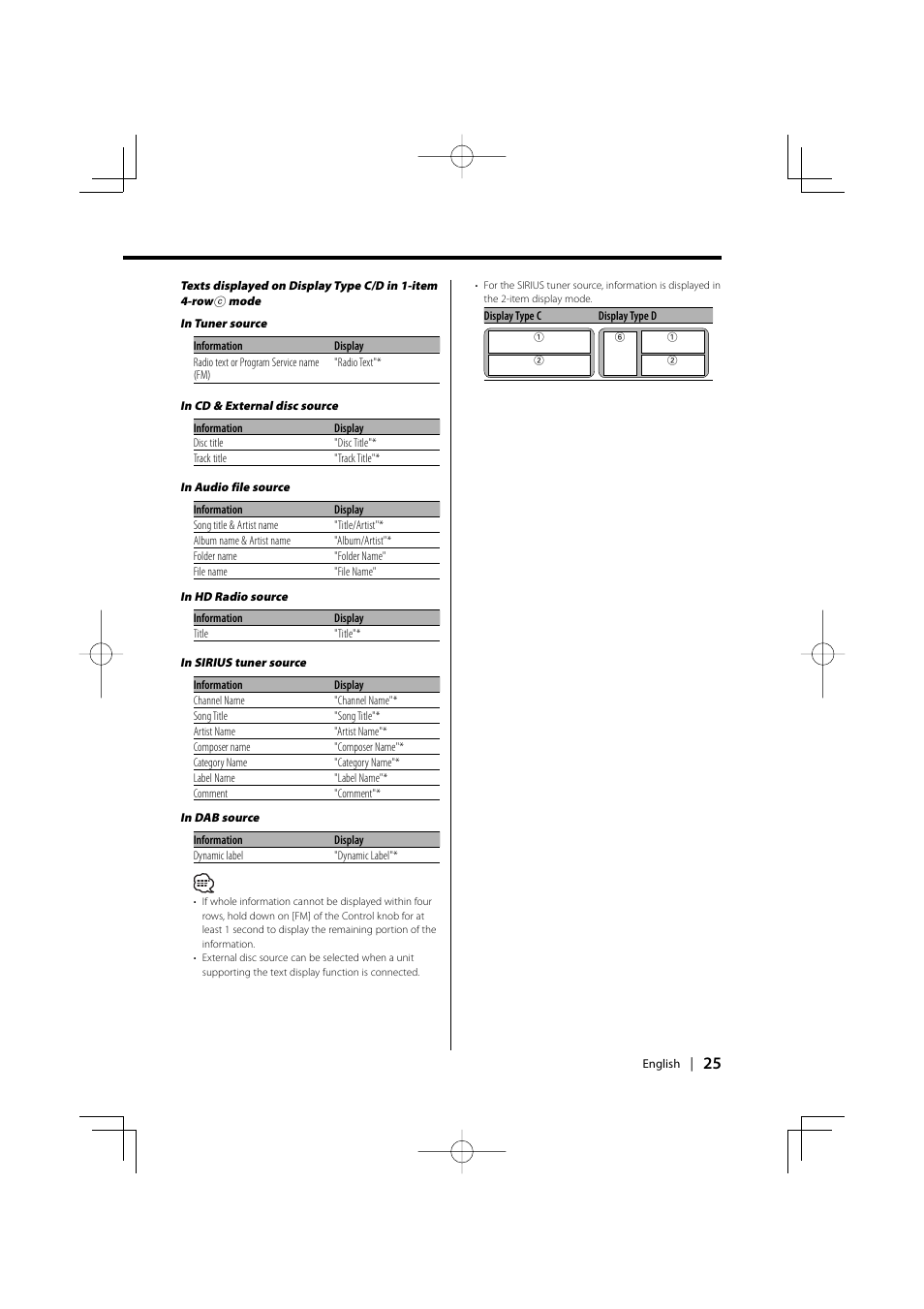 PhatNoise XXV-01D User Manual | Page 25 / 68