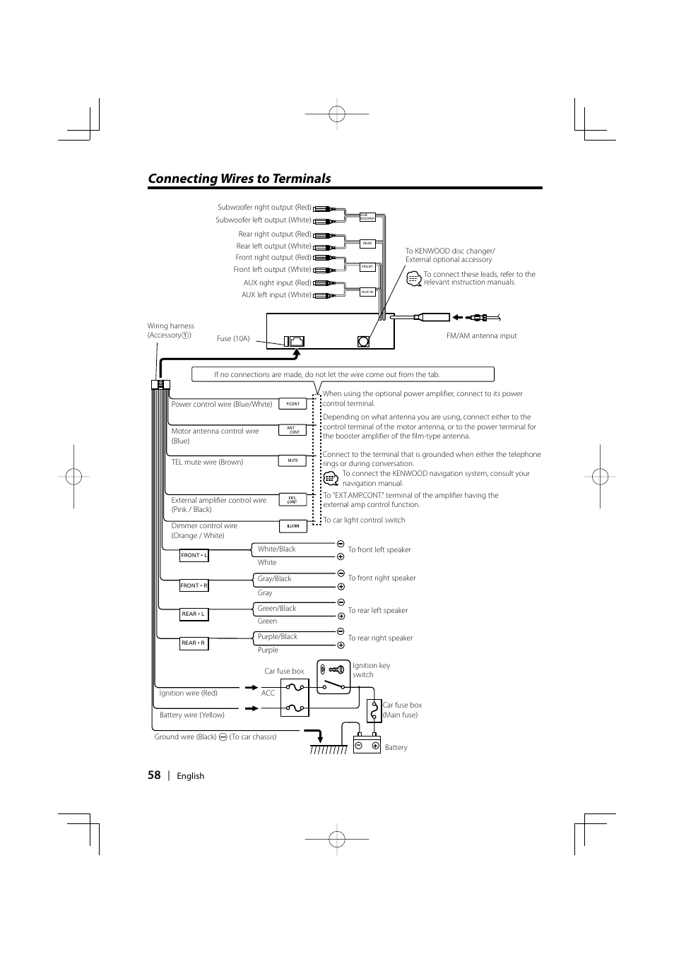 Connecting wires to terminals | PhatNoise XXV-01D User Manual | Page 58 / 68