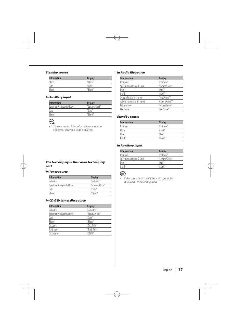 PhatNoise KDC-MP8029 User Manual | Page 17 / 50