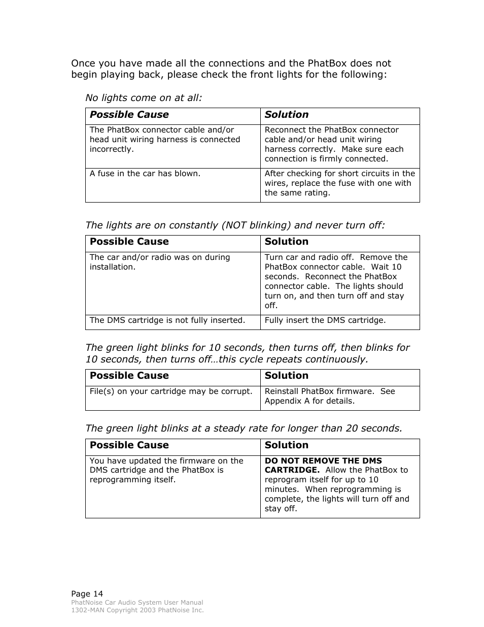 Solution, Possible cause | PhatNoise Car Audio System User Manual | Page 14 / 61