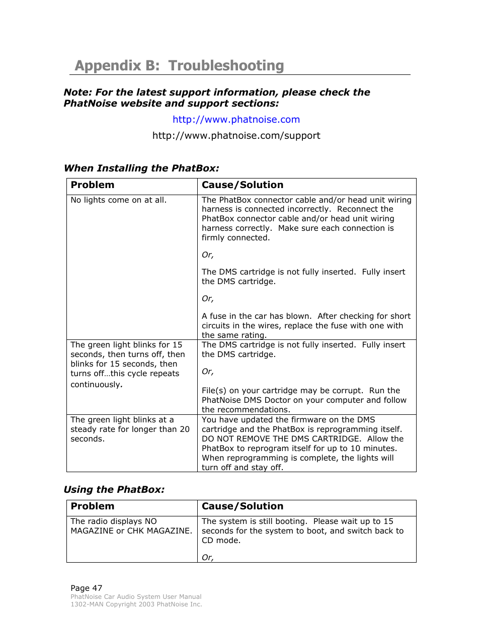 Cause/solution, Appendix b: troubleshooting | PhatNoise Car Audio System User Manual | Page 47 / 61