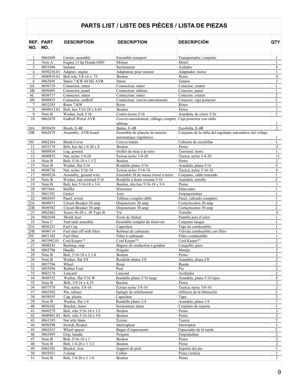 Parts list / liste des pièces / lista de piezas | Powermate PM0497000 User Manual | Page 9 / 12