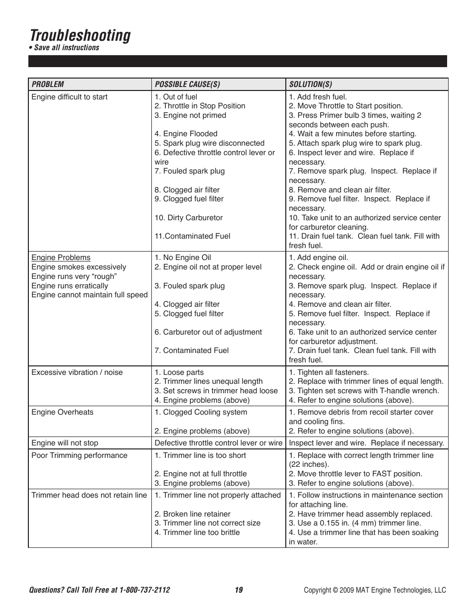 Troubleshooting | Powermate P-WFT-16022 User Manual | Page 20 / 50