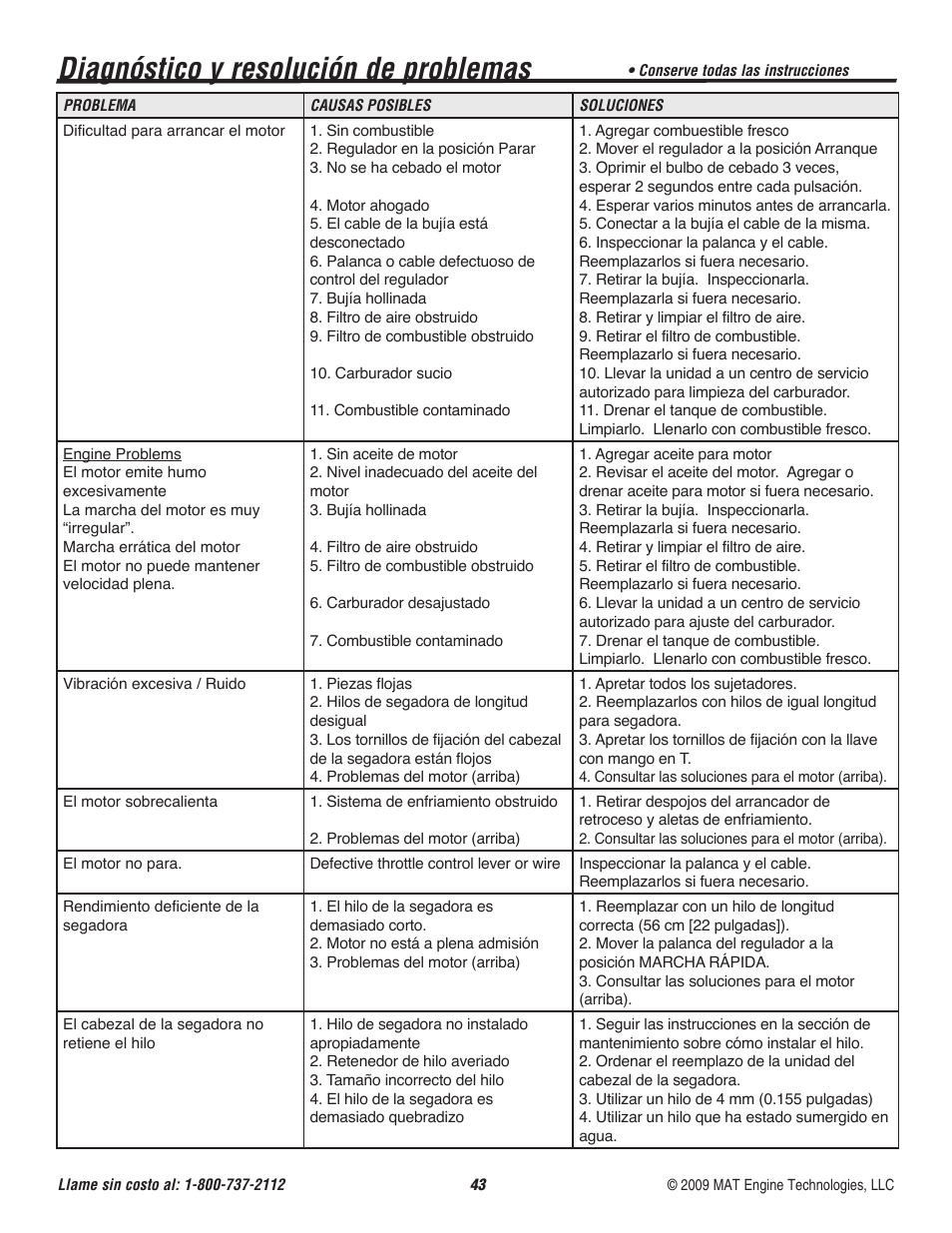 Diagnóstico y resolución de problemas | Powermate P-WFT-16022 User Manual | Page 44 / 50