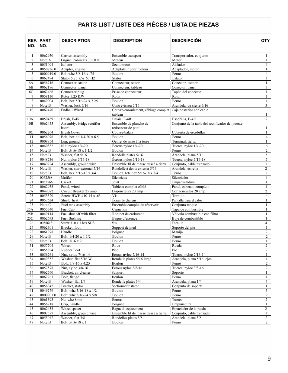 Parts list / liste des pièces / lista de piezas | Powermate PM0435250 User Manual | Page 9 / 12