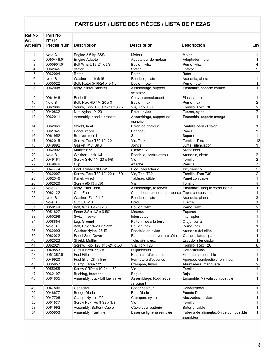 Parts list / liste des pièces / lista de piezas | Powermate PE0401853 User Manual | Page 9 / 12