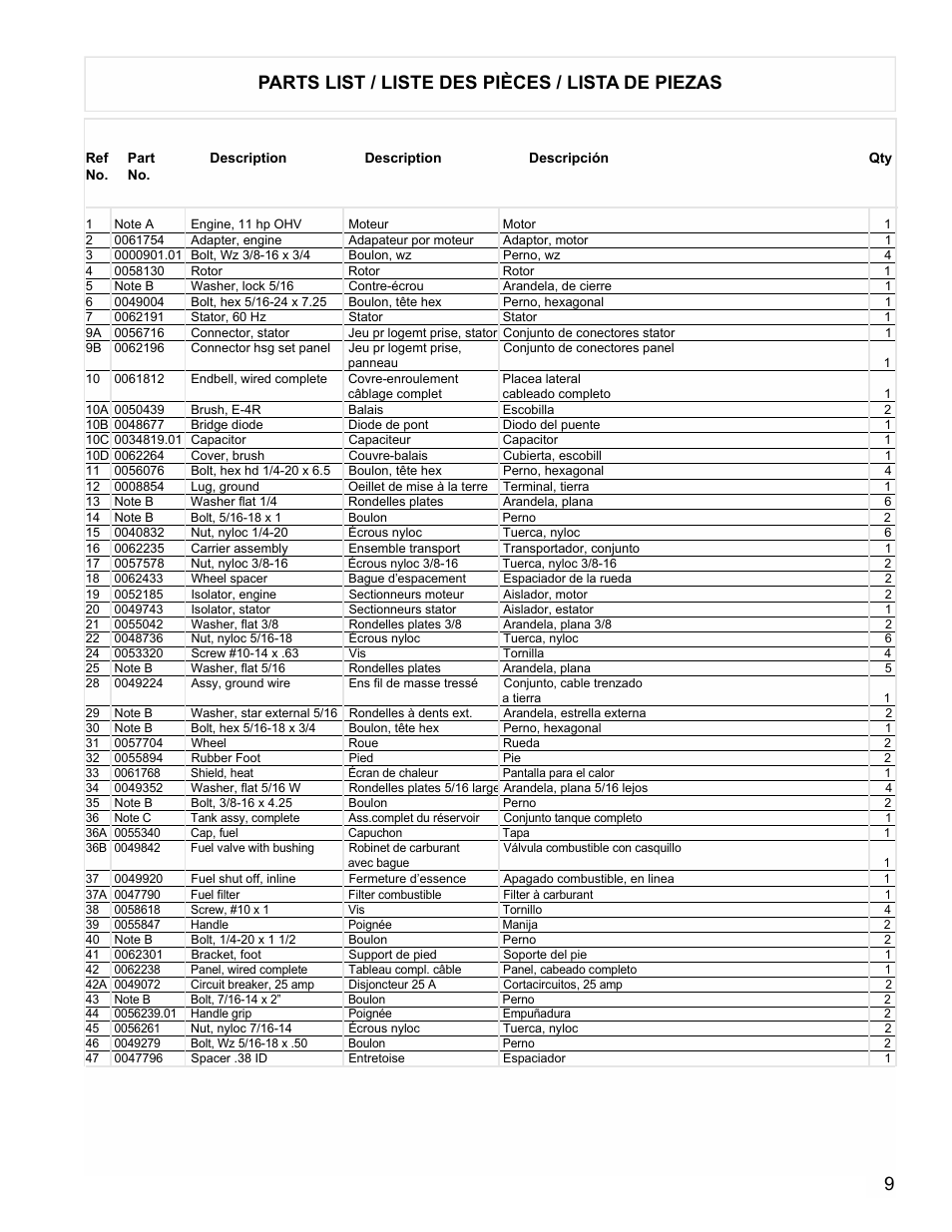 Parts list / liste des pièces / lista de piezas | Powermate PMA525500 User Manual | Page 9 / 12