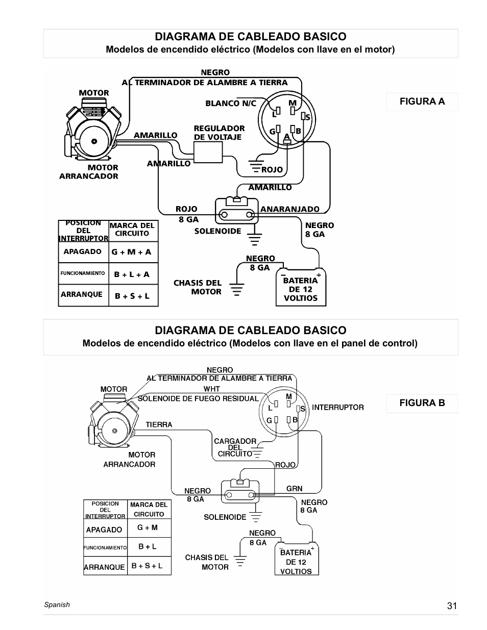 Powermate Vantage Series PC0473503 User Manual | Page 31 / 48