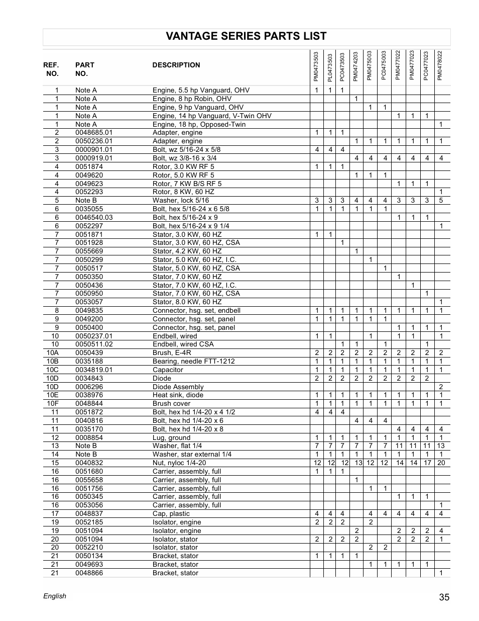 Vantage series parts list | Powermate Vantage Series PC0473503 User Manual | Page 35 / 48