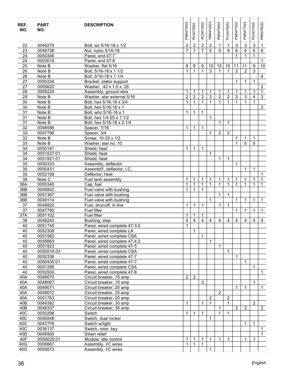 Powermate Vantage Series PC0473503 User Manual | Page 36 / 48