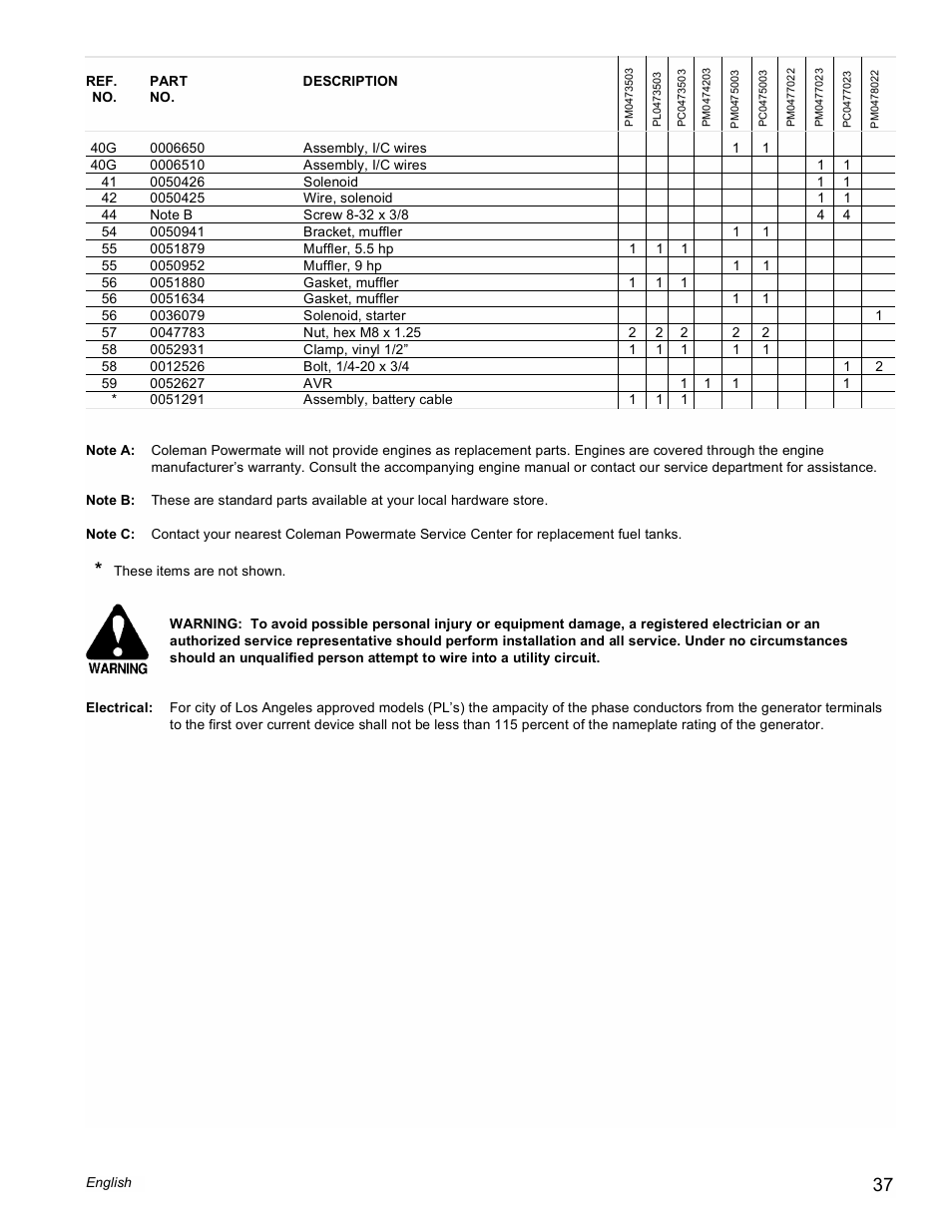 Powermate Vantage Series PC0473503 User Manual | Page 37 / 48