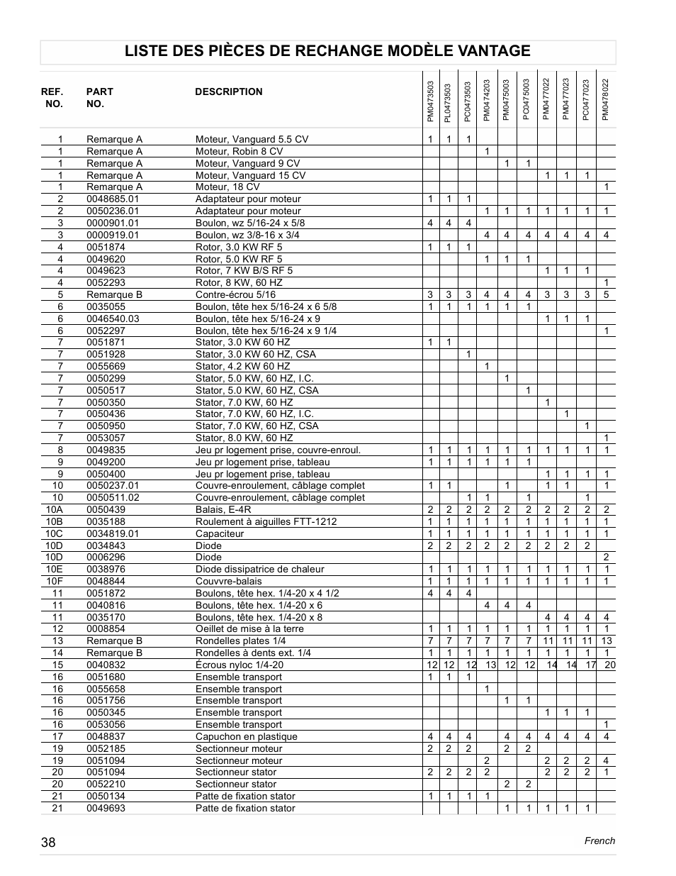 Liste des pièces de rechange modèle vantage | Powermate Vantage Series PC0473503 User Manual | Page 38 / 48