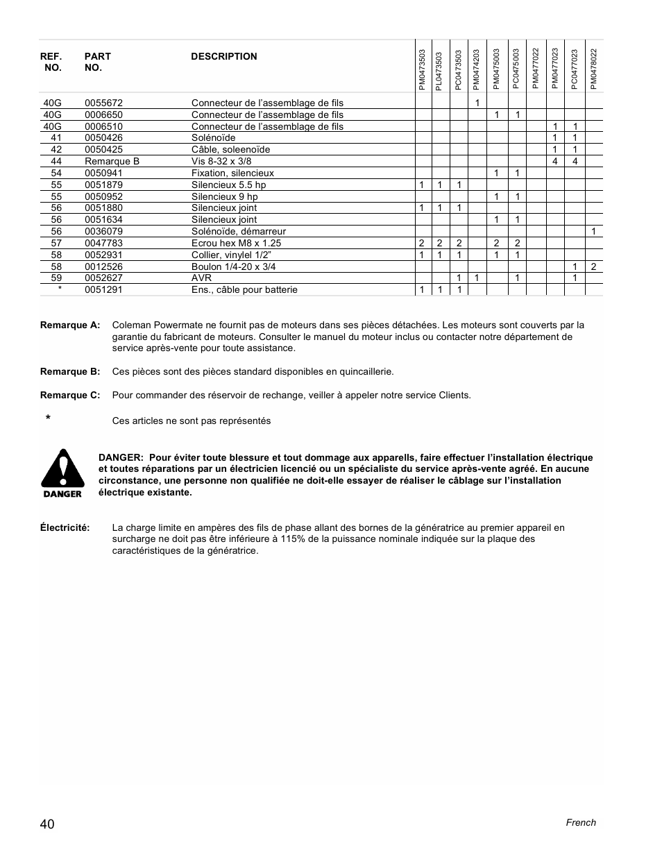 Powermate Vantage Series PC0473503 User Manual | Page 40 / 48