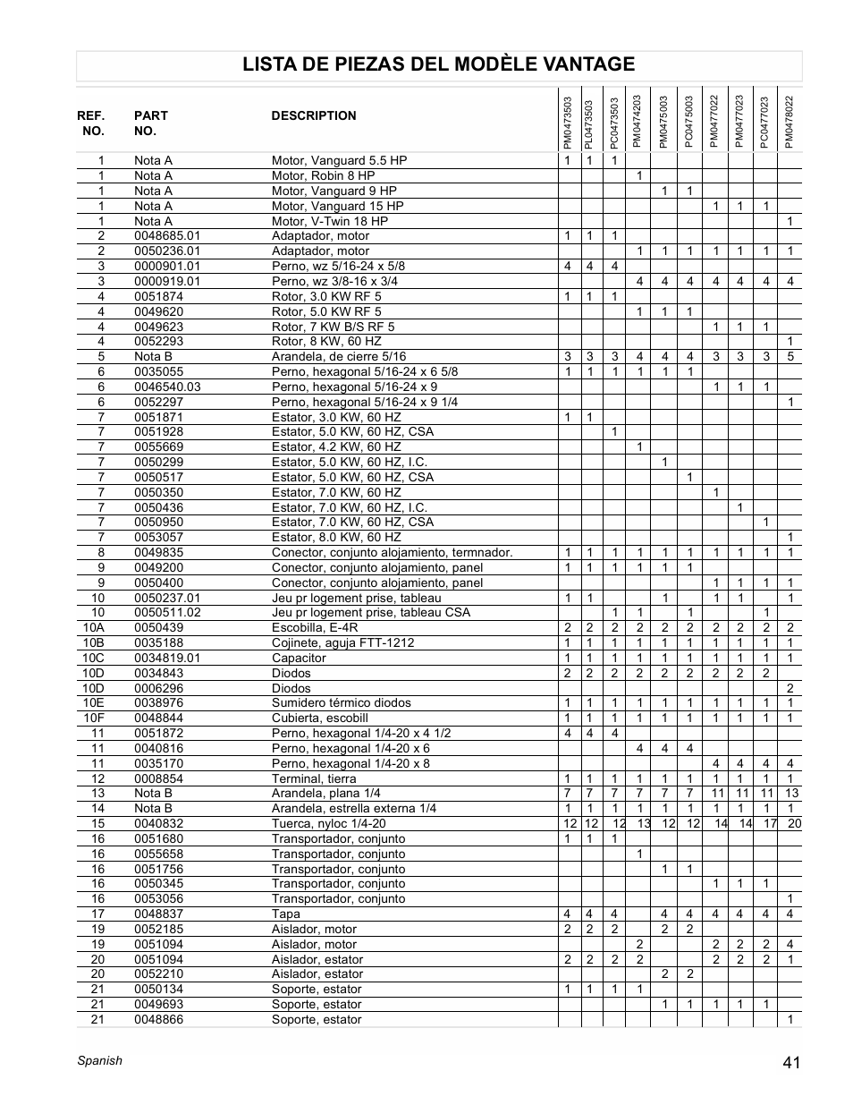 Lista de piezas del modèle vantage | Powermate Vantage Series PC0473503 User Manual | Page 41 / 48