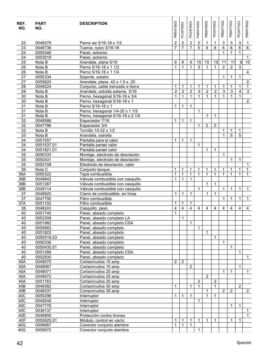 Powermate Vantage Series PC0473503 User Manual | Page 42 / 48
