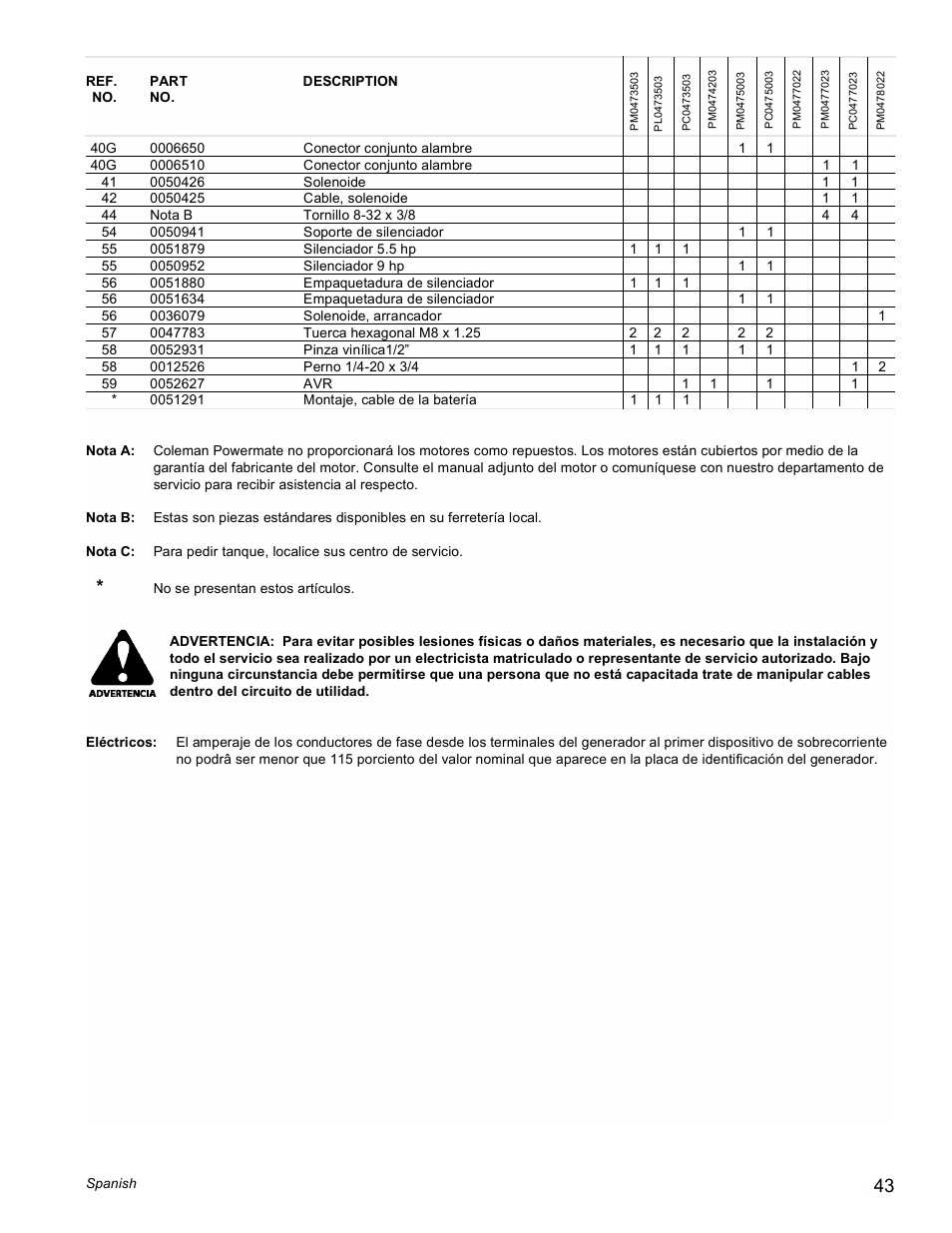 Powermate Vantage Series PC0473503 User Manual | Page 43 / 48