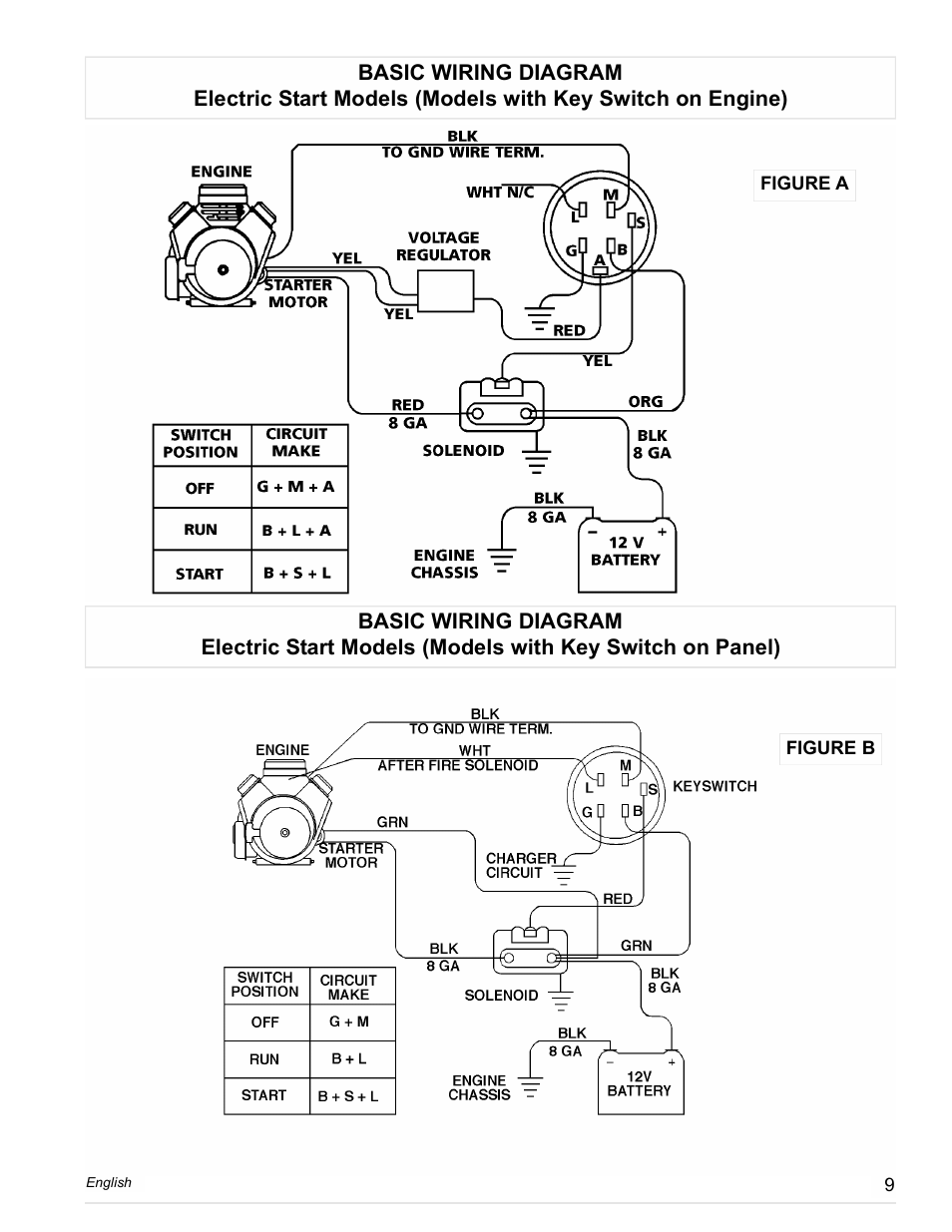 Powermate Vantage Series PC0473503 User Manual | Page 9 / 48