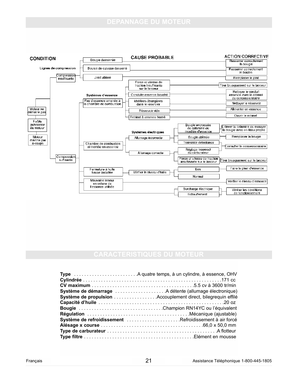 Depannage du moteur, Caracteristiques du moteur | Powermate PC0102300 User Manual | Page 21 / 36