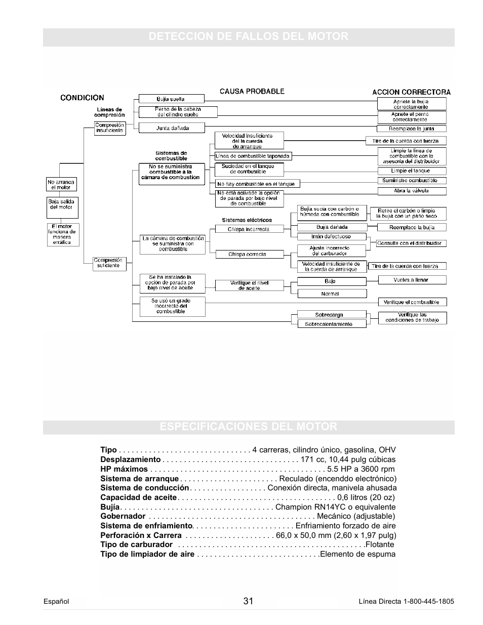 Deteccion de fallos del motor, Especificaciones del motor | Powermate PC0102300 User Manual | Page 31 / 36