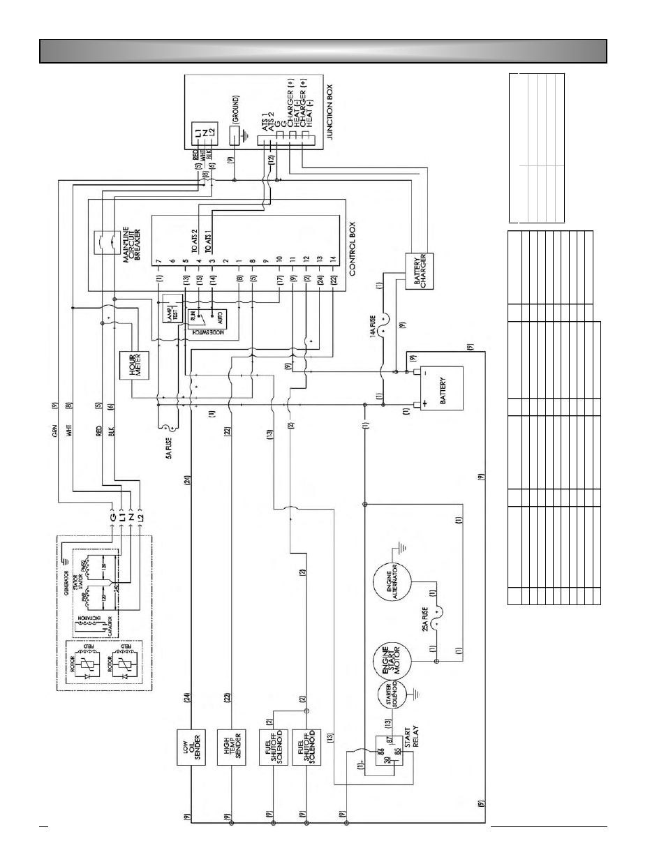 Powermate PM400911 User Manual | Page 12 / 48