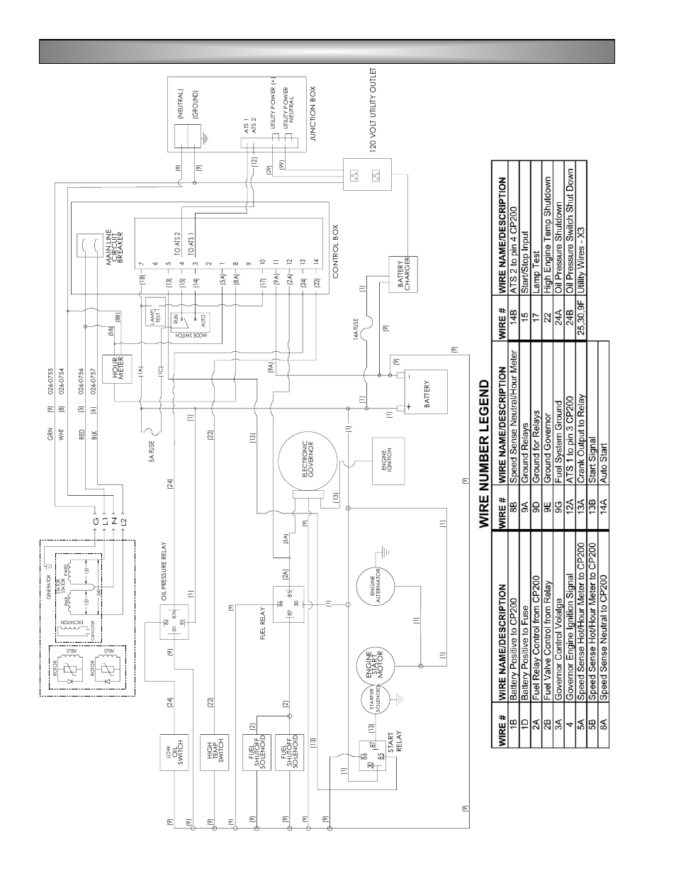 Powermate P2201 User Manual | Page 12 / 32