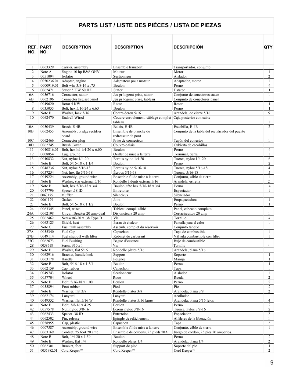 Parts list / liste des pièces / lista de piezas | Powermate PL0545008 User Manual | Page 9 / 12